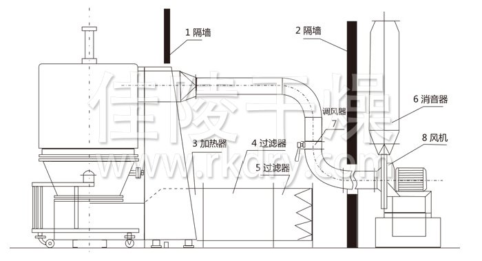 高效沸腾干燥机结构示意图